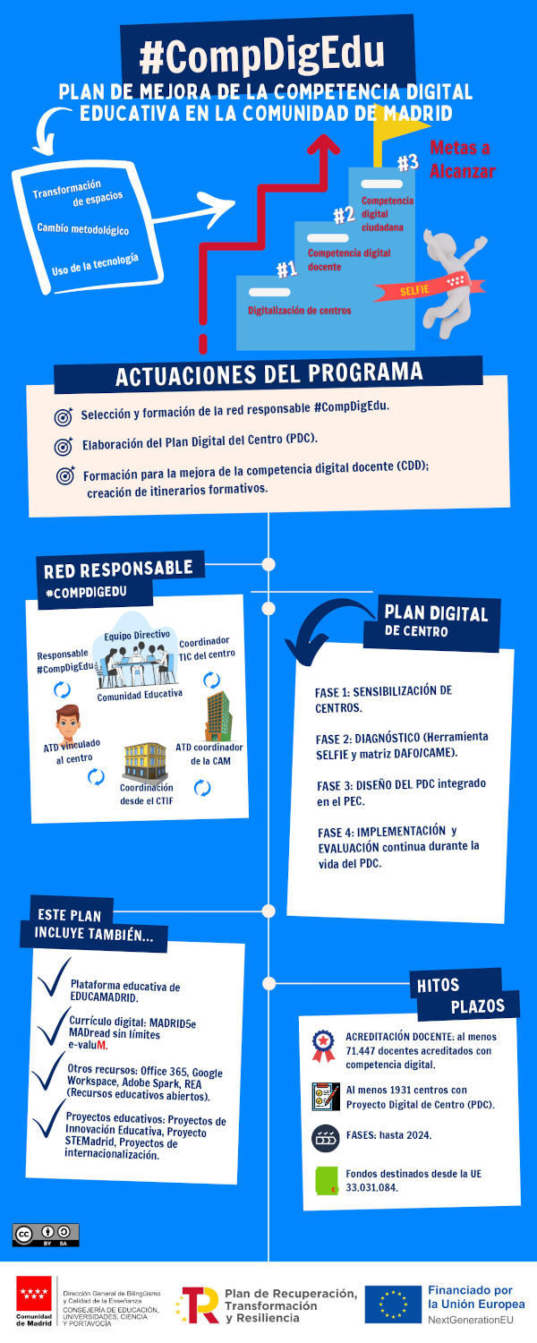 Plan de Competencia Digital y de formación a sus docentes del Colegio La Amistad